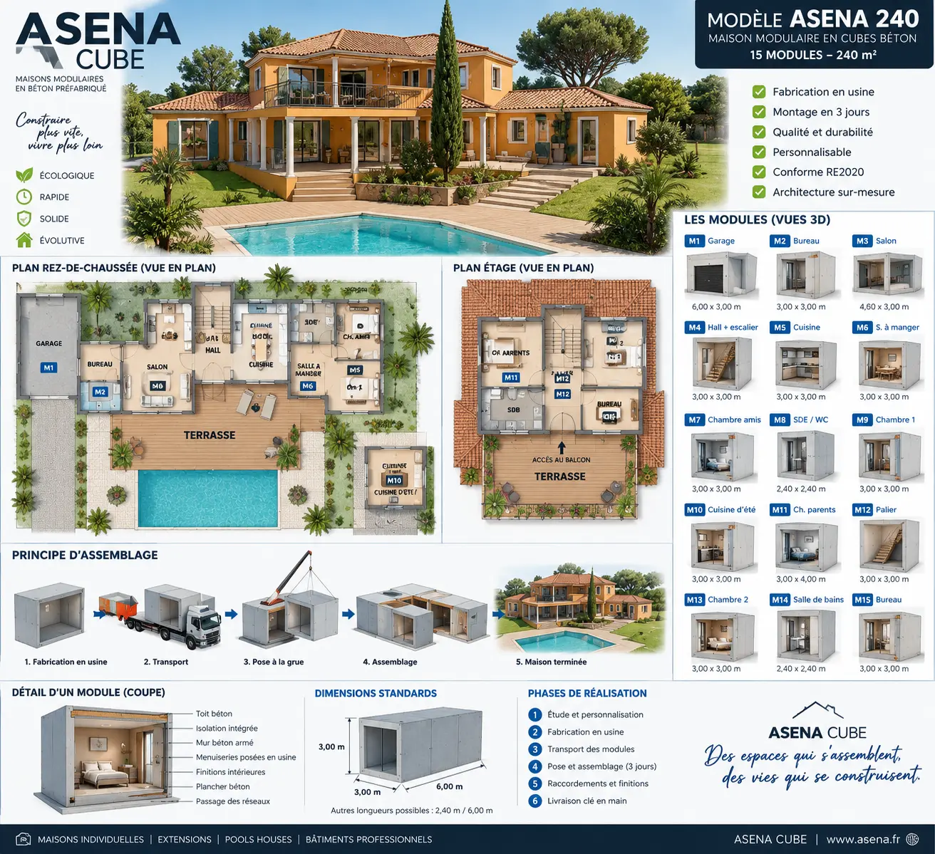 Planche d’archive ASENA Cube 240 avec plans et modules
