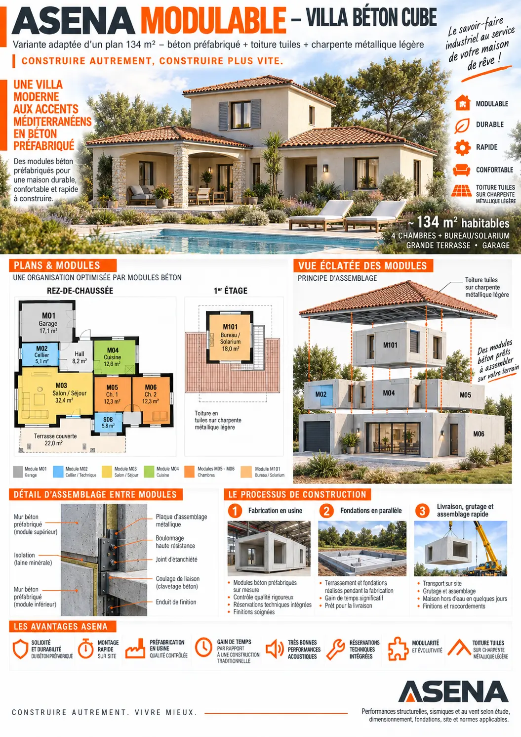 Planche d’archive ASENA villa béton cube de 134 mètres carrés