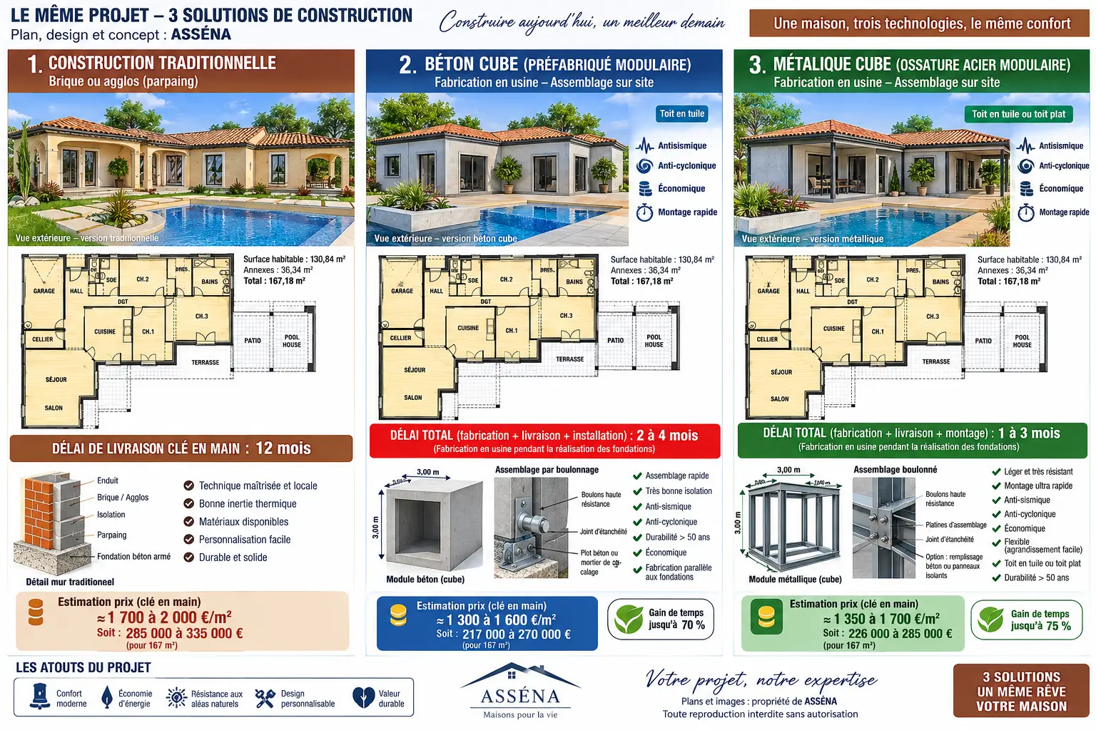 Planche d’archive comparant trois solutions de construction ASENA
